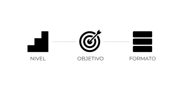 Formación - organización de la formación en surf - diagrama